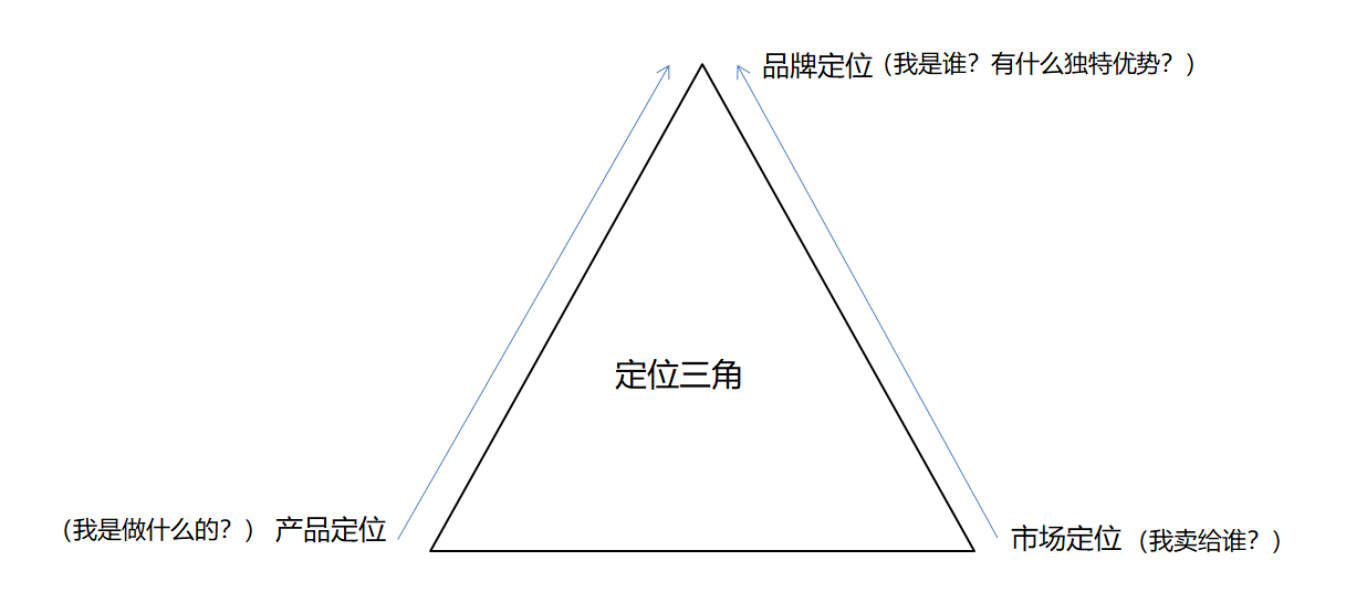 概念界定